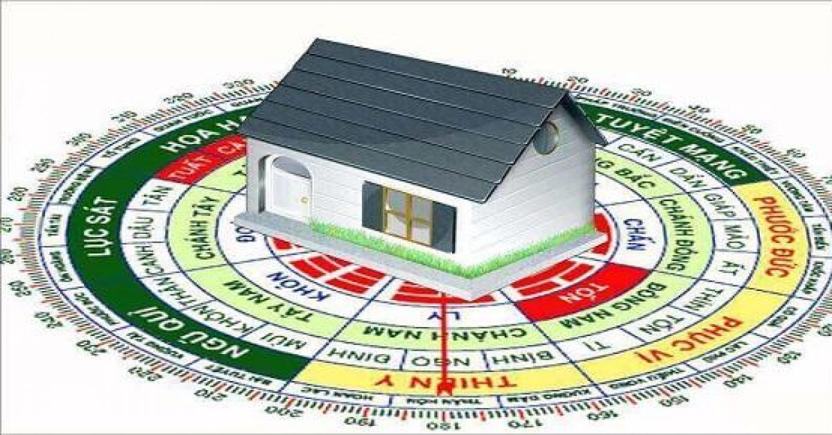 Phương vị của tiên thiên bát quái trong phong thủy | Địa Lý Lạc Việt