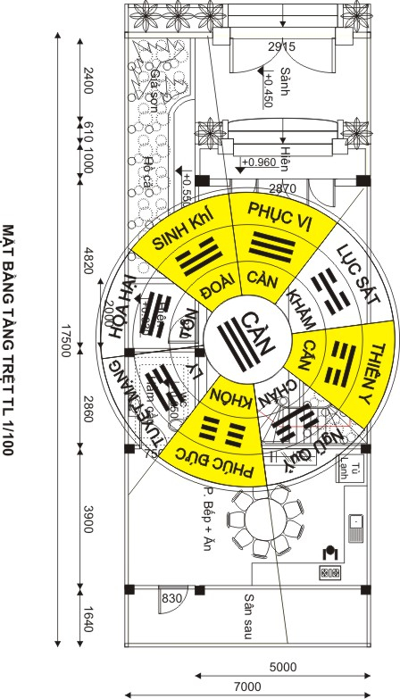 Bát trạch Lạc Việt & Cấu trúc hình thể - Hình Lý khí Lạc Việt-2